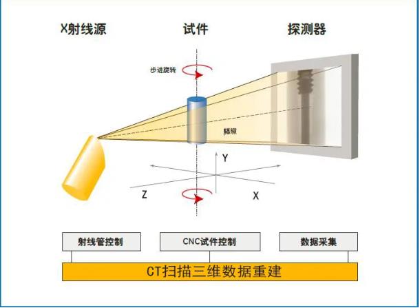 厦门工业CT无损检测