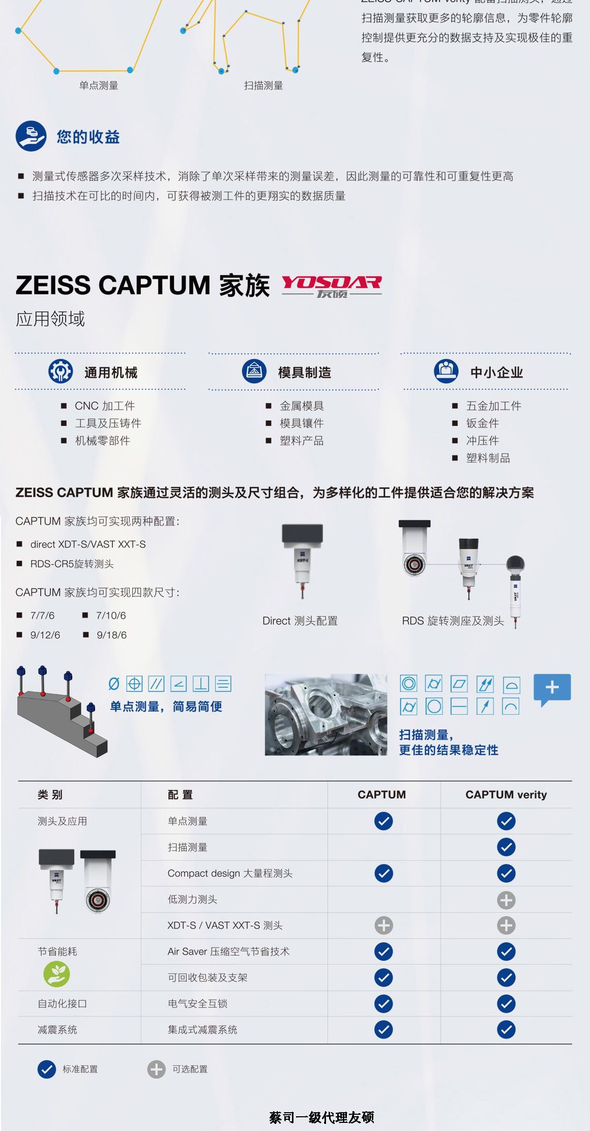 厦门蔡司三坐标CAPTUM