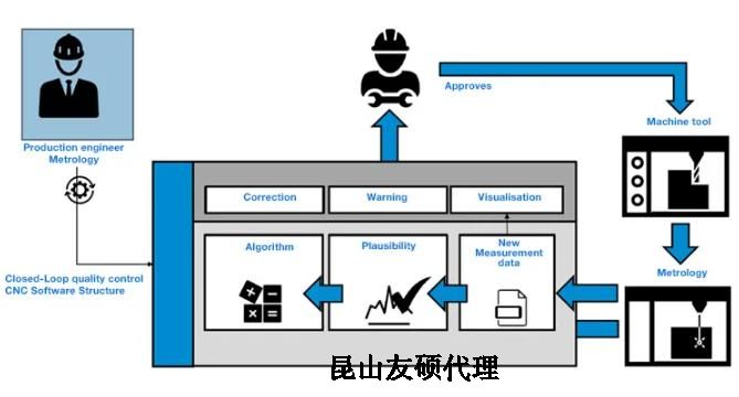厦门蔡司厦门三坐标测量机